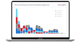How to retain newly hired drivers and reduce early-tenure turnover chart How to retain newly hired drivers and reduce early-tenure turnover chart