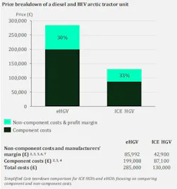 non-component ICE vs EV price non-component ICE vs EV price