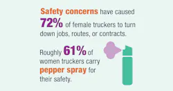 additional trucking safety concerns according to women additional trucking safety concerns according to women