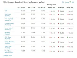 What are the current gasoline prices across the U.S.?