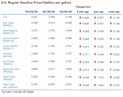 gas prices April 7 gas prices April 7