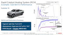 RCH test results RCH test results