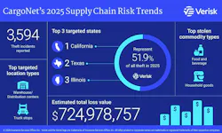 2025_cargonet_chart 2025_cargonet_chart
