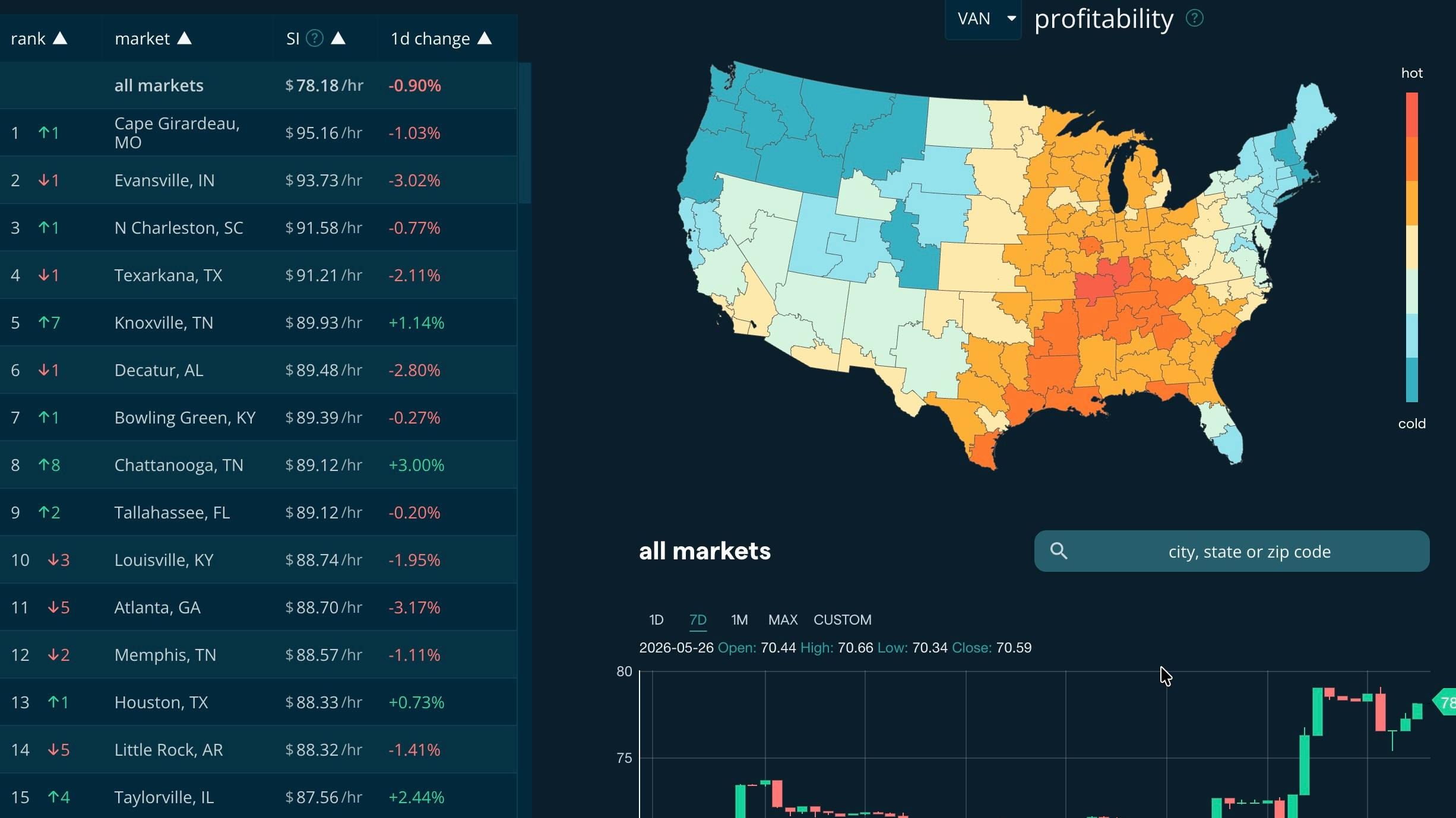 Fleet safety and trucking technology advances: Geotab Vitality, SecureFusion blockchain video verification, and Spotter AI platform updates
