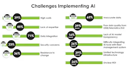 Fleet Advantage survey AI challenges