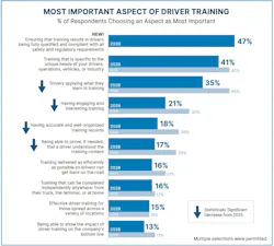 Most important aspect of driver training Most important aspect of driver training
