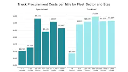 truck procurement costs in 2025