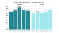 driver wages by fleet in 2025