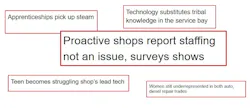 Fleet Maintenance headline predictions