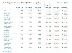 What are the current gasoline prices across the U.S.?