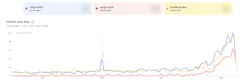 Cargo fraud Google Trends