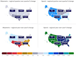 Maps showing regional freight spending gains versus shipment declines across the U.S.