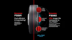 Firestone FS592 commercial truck steer tire delivers longer tread life