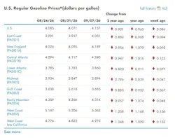What are the current gasoline prices across the U.S.?