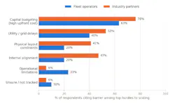 barriers to moving from pilot to scale