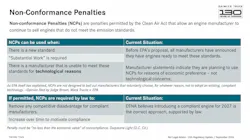 Table explaining Clean Air Act rules for Non-Conformance Penalties (NCPs) comparing technological feasibility requirements with the current 2027 economic situation.