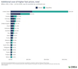 fuel_top20_extra_cost_total